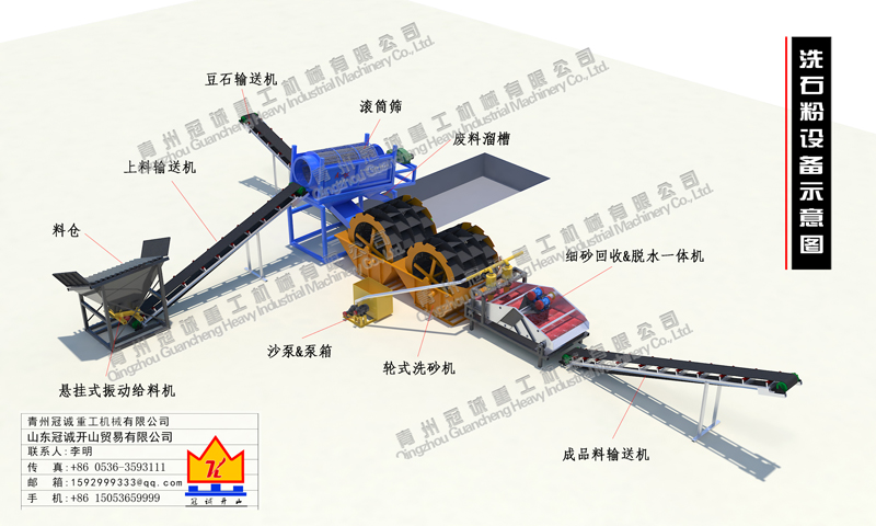 高效洗石粉设备