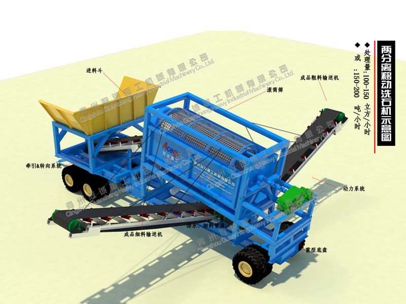 滚筒洗砂机 滚筒洗砂机