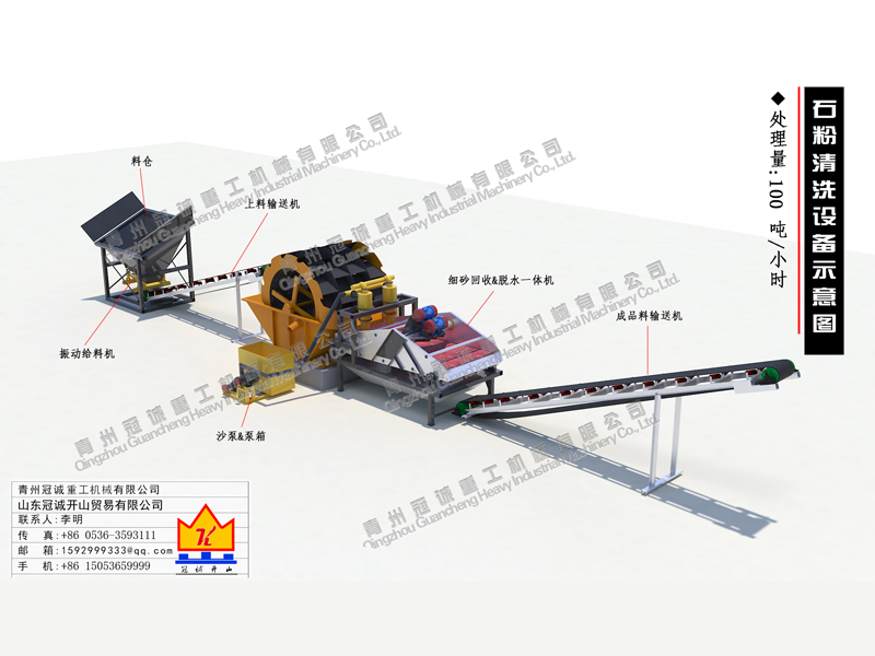 石粉洗石机